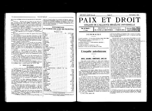 Paix et Droit.  (01/11/1929)